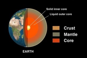 earth-layers